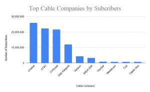 top 10 cable networks